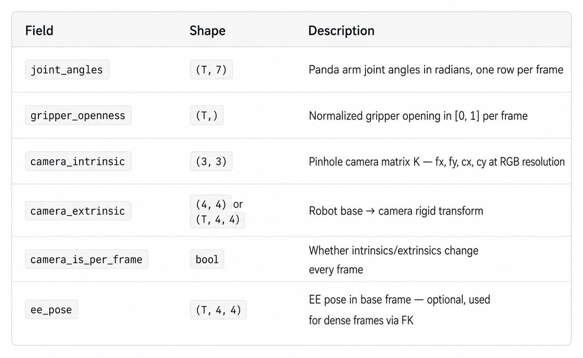 figure 7: variables required to construct the 2d skeleton control video