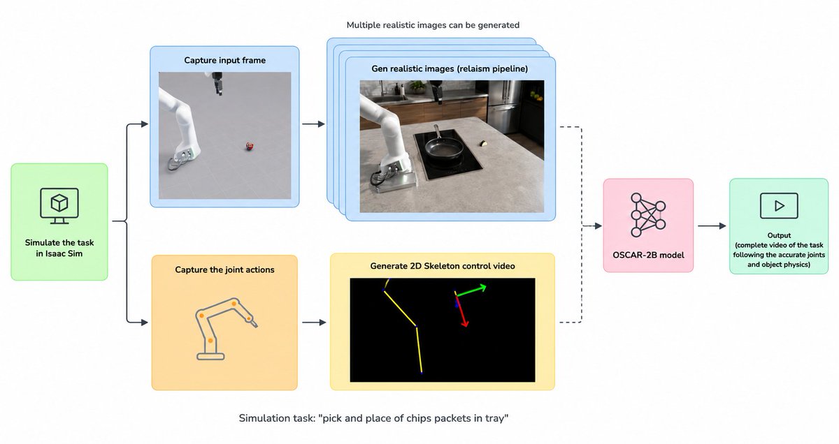figure 4: high level diagram of my proposal