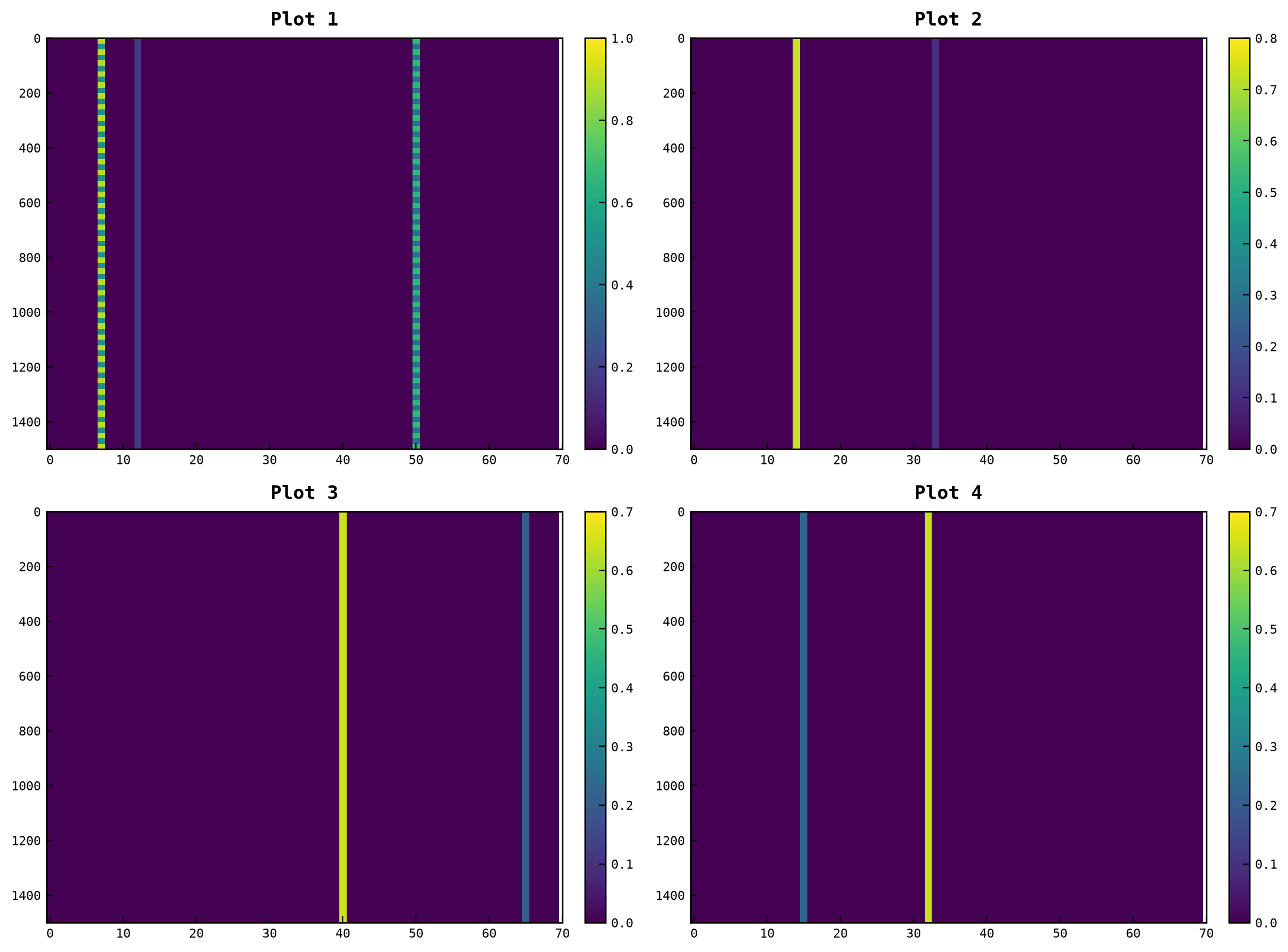 Enhancing CLIP Model Performance through Transformer Block Analysis and Optimization